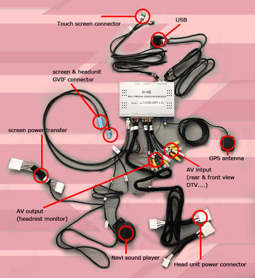 Interfaz de vídeo de Lexus RC350 RC300h RC200t